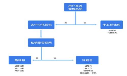 冷钱包能否接收空投？深入解析与最佳实践