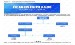 冷钱包能否接收空投？深入解析与最佳实践