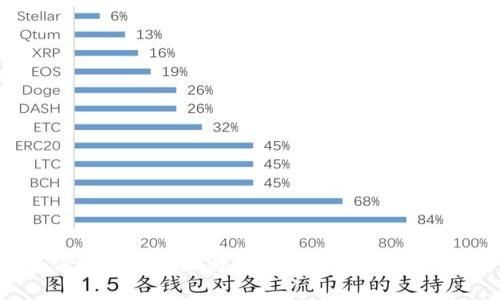 如何安全有效地将e链资产转移到冷钱包