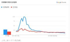 比特币官方APP下载指南：轻松掌握数字货币交易