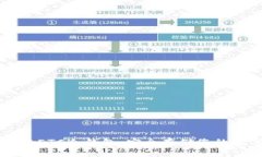 以太经典ETC冷钱包：安全存储您的数字资产