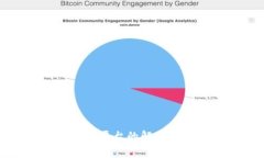 比特币钱包忘记平台的解决方案与注意事项
