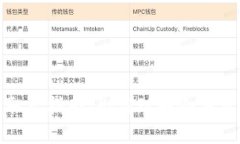 数字冷钱包取出指南：彻底理解冷钱包的提取流