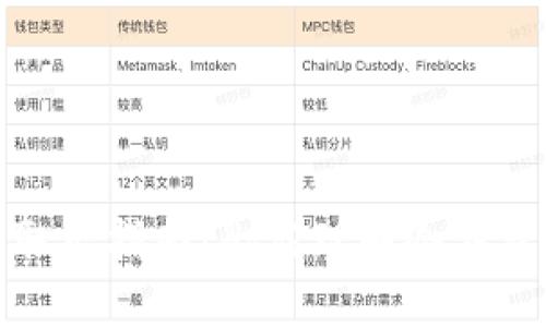数字冷钱包取出指南：彻底理解冷钱包的提取流程