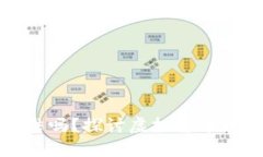 比特派钱包会被冻结吗？探讨虚拟货币钱包的安