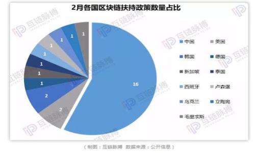 

冷钱包转到交易所的利与弊分析