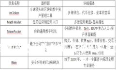   波币的用途与平台分析 /  guanjianci 波币, 加密货
