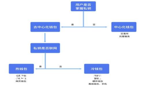 探索完整钱包与冷钱包的世界：加密货币安全的终极指南