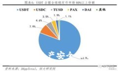   波宝冷钱包模式探究与分析 /  guanjianci 冷钱包
