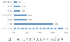     如何购买USDT币：详细指南与实用技巧 /   关键