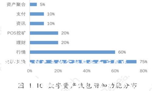   
  如何购买USDT币：详细指南与实用技巧 /   

关键词  
 guanjianzi USDT, 加密货币, 投资策略 /guanjianzi   

在数字货币快速发展的今天，USDT（Tether）作为一种市场上广泛使用的稳定币，其重要性和影响力愈加突出。无论是加密资产的交易、转账，还是避险，USDT都扮演着越来越关键的角色。本文将详细介绍如何购买USDT币，并结合相关的投资策略和使用tips，以帮助投资者在这个波动性极大的市场中做出明智的决策。  

USDT的概述  
USDT（Tether）是一种与美元1:1挂钩的稳定币，它的价值通过法币资产的储备维持稳定。Tether在全球范围内得到了广泛的支持和使用，用户可以通过加密货币交易所、电子钱包等方式轻松进行买卖或兑换。USDT的核心优势在于它能够在加密市场的波动中提供一个相对稳定的价值基础，用户可以借此在怀疑市场趋势时进行资产保值。  

如何购买USDT币  
购买USDT币的途径有很多，主要包括以下几种方式：  

ol  
li通过交易所购买/li  
/ol  
这一是购买USDT最为广泛的方式。大部分主流交易所例如币安、火币、OKEx等都支持USDT交易。用户只需在交易所注册账户，完成验证后，即可通过银行转账、信用卡或其他加密货币充值实现购买。  

ol start=