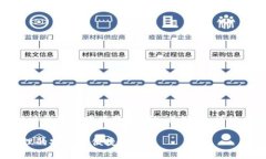 提示：下面是一个关于比特派钱包官网下载app的
