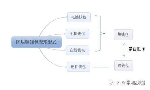 比特派钱包使用方法图解大全