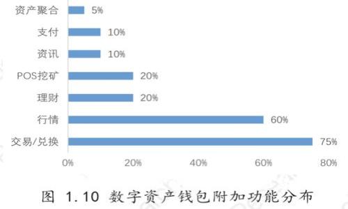 比特现金今日行情解析及未来趋势展望