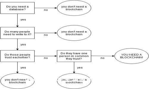 比特交易平台的盈利模式详解