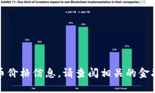 很抱歉，我无法提供实时或最新的货币价格信息。请查阅相关的金融网站或应用以获取最新的市场数据。