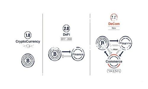 探索BTC交易所官网：数字货币交易的未来
BTC交易所, 数字货币, 区块链/guanjianci

引言
在过去的十年里，数字货币的飞速发展改变了我们对传统金融的认知。比特币作为第一个成功的数字货币，激发了全球范围内对区块链技术的热潮。BTC交易所官方网页，作为提供比特币及其他数字资产交易的平台，承载着用户获取信息、进行交易的重要使命。本文将深入探讨BTC交易所官网，分析其在数字货币交易生态中的角色与功能。

BTC交易所官网的基本功能
BTC交易所官网的主要功能是为用户提供一个安全、便捷的比特币及其他数字资产的交易平台。它不仅仅是一个交易场所，更是一个综合性的服务平台，涵盖了用户注册、资金充值、资产管理、行情查询等多个方面。

首先，官网提供直观的用户界面，用户可以很容易地进行注册和登录。在注册过程中，交易所会要求用户提供基本信息并进行身份验证，以确保账户的安全。

其次，在资金管理方面，用户可以方便地充值和提现，支持多种支付方式，战争传统银行转账到使用加密货币的充提方式。同时，为了保障用户的资产安全，交易所设有冷钱包和热钱包的双重安全机制。

用户体验的重要性
用户体验在BTC交易所官网的设计中起着至关重要的作用。主页通常展示了实时的市场行情、交易量、价格波动等信息，这不仅帮助新手用户熟悉市场动态，也为资深交易者提供必要的数据支持。

此外，交易所也通常提供丰富的教育资源，如市场分析、投资策略、区块链技术讲解等内容，帮助用户提升投资技能，做出更明智的交易决策。

安全性与合规性
在数字货币的交易中，安全性是用户最为关心的话题之一。BTC交易所官网通常会采用多层次的安全措施，如SSL加密、防火墙、动态验证码等，来保障用户数据及资金安全。

与此同时，合规性也是一个不可忽视的方面。 BTC交易所需要遵循各国的法律法规，以保护用户权益和合法运营。因此，官网通常会公布其合规声明和相关措施，让用户感受到平台的合法性与诚信。

常见问题解答
为了帮助用户更好地理解和使用BTC交易所官网，以下是五个常见问题及其解答。

1. 如何在BTC交易所官网注册账户？
注册账户首先需要访问BTC交易所官网。主页上会有“注册”按钮，点击后填写相关的基本信息，如邮箱、用户名和密码。然后，交易所会发一封确认邮件到你注册的邮箱，点击邮件中的链接完成邮箱验证。接下来，登录你的账户后，建议尽快完成身份认证，以提高账户的安全性和交易限额。

2. BTC交易所如何保证用户资金的安全？
BTC交易所通过多重安全措施来确保用户资金的安全。首先，交易所会将大部分用户的资产存储在冷钱包中，冷钱包是离线的，不易受到黑客攻击。而日常交易所需的资金则存储在热钱包中，方便即时交易。此外，交易所还采用多层次的验证机制，如邮箱验证、手机验证码等，每次提现都需要确认，以最大程度地降低风险。

3. 如何在交易所进行数字资产的交易？
在完成账户注册、身份认证及资金充值后，用户便可以开始进行数字资产的交易。在官网上，用户可以选择想要交易的资产，例如比特币、以太坊等，并填写买入或卖出的金额及价格。交易所会将用户订单与市场上的其他订单进行匹配。如果订单与市场深度达成一致，交易便会迅速完成。此外，用户还可以查看实时行情、市场深度以及过往交易记录，以辅助交易决策。

4. BTC交易所的手续费是怎样的？
不同的BTC交易所可能有不同的收费标准。一般来说，交易所会依据用户的交易量、交易类型和支付方式等来收取交易手续费。通常情况下，市场上大部分交易所会收取0.1%-0.2%不等的交易手续费。此外，部分交易所还可能对充值和提现收取额外费用。因此，用户在进行交易前，最好查看交易所的官方费用说明，以避免不必要的损失。

5. 如何进行资金的提现？
在交易所成功进行交易后，用户可能需要将资金提现至自己的银行卡或加密钱包。提现操作通常比较简单，用户需要登录到自己的账户，找到“提现”选项，选择提现金额及目标地址。部分交易所会要求进行双重身份验证以确认提现请求。完成提现后，用户可能需要等待一段时间，具体时间根据不同的银行和交易所而有所差异。

结论
BTC交易所官网是数字货币交易的重要平台，为全球用户提供了便捷、安全的交易服务。随着数字货币的持续发展，交易所的功能也在不断拓展，未来或将面临更多的挑战与机遇。希望本篇文章能为新手和老手用户提供一定的帮助，让大家在数字货币的世界中，做出明智的决策。