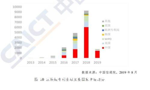 冷钱包如何充值到交易所：详解流程与注意事项