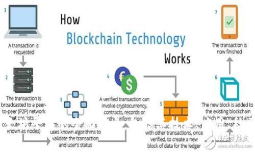 以太坊的官方网站是 [https://ethereum.org](https://ethereum.org)。该网站提供了有关以太坊平台的全面信息，包括其技术、应用、社区和开发者资源等。您可以在这里找到有关以太坊的最新新闻、项目以及如何参与网络的详细信息。