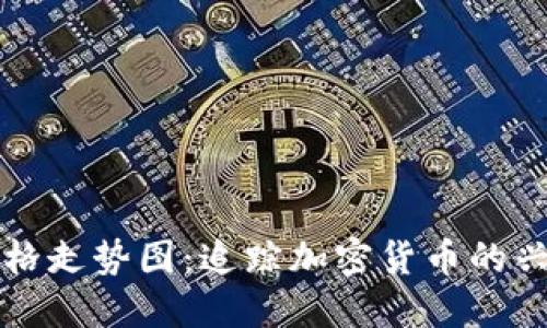 狗狗币价格走势图：追踪加密货币的兴起与波动