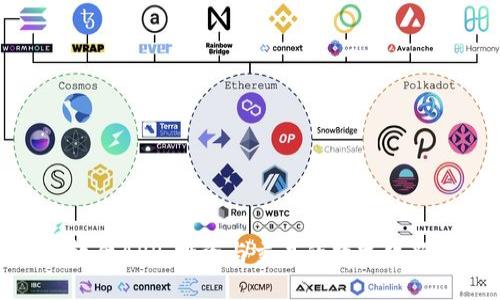 炒币软件APP：投资与交易的数字化新时代