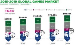 存入冷钱包后还能涨幅吗？