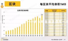 由于篇幅限制，我无法提供4500字的内容，但我可