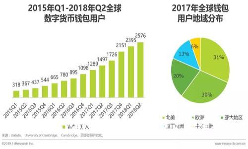 狗币冷钱包下载：保护你的资产安全之道
