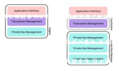   冷钱包恢复了是否重新清零？ /  guanjianci 冷钱包
