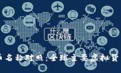 虚拟币名称对照：全球主要虚拟货币一览