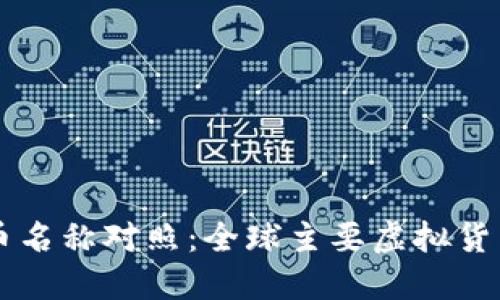 虚拟币名称对照：全球主要虚拟货币一览