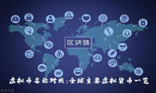 虚拟币名称对照：全球主要虚拟货币一览