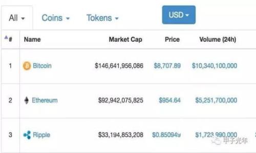 : 比特派钱包交易手续费详解