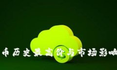 比特币历史最高价与市场影响分析