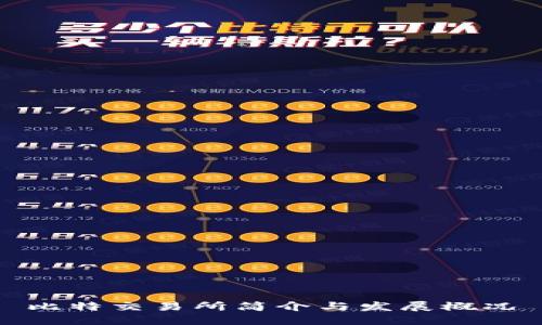 比特交易所简介与发展概况