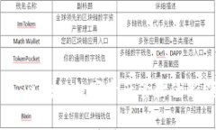 比特派：区块链数字资产管理的新领军者