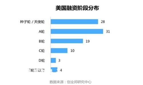 比特派钱包是否开源？深入解析与评估