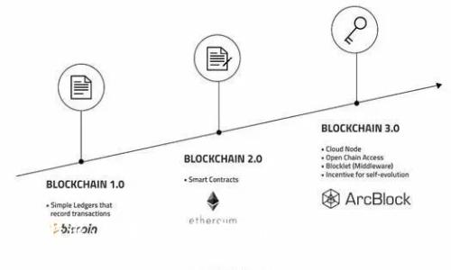 比特派：区块链与数字货币管理的创新工具