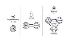 比特派官方网站介绍比特派（BitPie）是一款广受