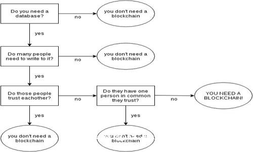 : 比特派钱包注册流程详解