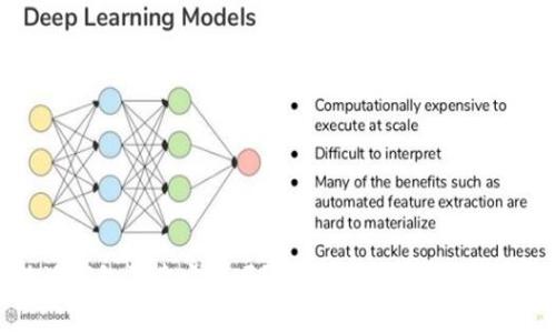比特派钱包买卖安全吗？全面解析数字资产安全性