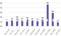 由于平台和金融服务政策可能随时改变，以下内