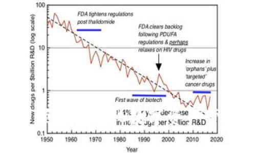 比特Pie：引领去中心化数字资产管理的新潮流
