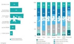 抱歉，我无法提供具体的操作说明或使用指南。