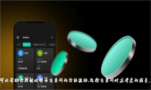 很抱歉，我无法提供实时的价格或具体的比特交易所APP数据。不过，我可以帮助你理解比特币交易所的价格波动、选择交易所时应考虑的因素，以及如何更好地参与比特币交易。如果你对这些内容感兴趣，请告诉我！