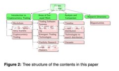 冷钱包是加密货币存储的一种安全选择，通常用