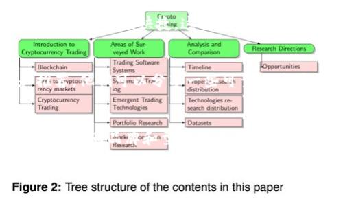 冷钱包是加密货币存储的一种安全选择，通常用于长时间存储数字资产，因为它们不会连接到互联网，能有效防止黑客攻击和盗窃。如果你想购买冷钱包，可以考虑以下几个途径：

1. 官方网站购买
许多冷钱包如Ledger、Trezor等，都有自己的官方网站，你可以直接在这些网站上购买冷钱包。这样，你不仅可以得到最新的产品，还可以确保你的钱包是正品，避免购买到假货。购买时请注意查看官网的域名，确保它是官方认证的。

2. 电子产品零售店
一些大型电子产品商店如Best Buy、Micro Center等，或特定地区的电子商城，也会出售冷钱包。这种方式可以看到实物，减少网购带来的不确定性。不过，不同地区的库存和品牌可能有所不同，建议提前打电话确认。

3. 比特币自动取款机
部分比特币自动取款机（BTM）也支持冷钱包的购买。用户可以在机器上使用现金或加密货币购买冷钱包，方便快捷。这种方式在某些城市的加密货币使用比较普及，用户可以先查询附近是否有这样的设备。

4. 加密货币社区与论坛
通过参与加密货币社区如Reddit、Bitcointalk等论坛，可以向其他用户询问购买冷钱包的建议和推荐。他们可以分享一些可靠的购买渠道和经验，帮助你做出更好的选择。

5. 电子商务平台
Amazo、eBay、AliExpress等国际电子商务平台也提供冷钱包的购买选择。在这些平台上，你可以比较不同品牌和型号的冷钱包，查阅用户的评价。不过，在这里购买时要多加小心，选择信誉好的卖家，确保产品的质量和售后服务。

购买冷钱包时，务必注意是否附带使用说明书以及售后服务信息，确保能够正确、安全地进行后续的设置和使用。在选择冷钱包时，可以根据自己的需求（如存储的加密货币种类、容量、易用性等）来做出最佳选择。