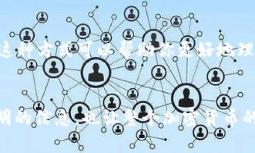 USDT（Tether）是一种被广泛使用的稳定币，很多用户和开发者都希望能够查询其交易的哈希值。虽然我无法提供实时的外部链接，但我可以指导你如何进行哈希值查询。

### 查询USDT哈希值的步骤

#### 1. 使用区块链浏览器
区块链浏览器是用来查看和查询区块链上信息的工具。对于USDT，你可以使用多个区块链浏览器，具体选择取决于USDT所建立的区块链网络。例如，USDT主要基于以下区块链：
ul
    li以太坊 (Ethereum) - 使用Etherscan/li
    li波场 (Tron) - 使用Tronscan/li
    liOmni Layer (比特币) - 使用Omni Explorer/li
/ul

#### 2. 输入哈希值
在区块链浏览器的搜索框中，输入你所拥有的交易哈希值，可以是交易ID或者USDT的合约地址。点击搜索后，系统会显示该哈希值相关的所有交易记录和详细信息，包括交易时间、交易金额、交易状态、发送和接收地址等。

#### 3. 实时更新
区块链浏览器会实时更新数据，所以你可以即时获得最新的交易信息。当你查询特定的哈希值时，确保你检查状态栏，以确认交易是否已经确认或仍在处理过程中。

#### 4. 更多信息
如果需要深入了解某个地址的交易历史，可以点击地址本身链接，浏览其在区块链上的所有交易记录。这种方式可以帮助你更好地理解该地址的资金流动情况和交易频率。

### 结论
通过上述步骤，你可以轻松查询到USDT的哈希值及相关交易信息。使用区块链浏览器不仅让你获得透明的信息，也让整个加密货币的生态系统变得更为清晰和可信。在进行任何交易时，保持谨慎并随时确认信息的准确性是非常重要的。