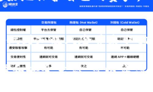 在讨论钱包的助记词保存的位置之前，我们需要明白助记词的重要性和它在数字资产管理中的功能。助记词是通过一组单词来表示您的私钥，确保您可以安全地恢复和访问您的加密资产。因此，正确保管助记词至关重要。

助记词的定义与作用
助记词，通常是由12到24个单词组成的一串词语，能够帮助用户在遗失访问权限或设备时，轻松恢复他们的加密钱包。这些单词通常是随机生成的，遵循特定的字典，以确保其独特性和安全性。助记词的核心功能是创建一个易于记忆的方式，以便用户在需要时可以快速恢复他们的私钥。

常见的助记词保存位置
许多人在获取加密钱包时，往往对助记词的保存问题考虑不足。以下是一些常见的助记词保存位置：

h41. 纸质记录/h4
许多用户选择将助记词手动写在纸上，并把它安全地存放在家中。这种方法的优点在于，它不依赖于电子设备，减少了被黑客攻击的风险。然而，纸质记录也有其缺点，容易遗失或损坏，因此最好将其存放在安全的地方，例如安全箱内。

h42. 电子设备备份/h4
一些用户选择将助记词保存在电子设备上，例如手机或电脑。这种方式具有便利性，可以随时随地进行访问。然而，这种方式也存在潜在风险，因此务必确保设备的安全性，如使用强密码、加密文件，避免连接到公共Wi-Fi。

h43. 硬件钱包/h4
硬件钱包是安全存储加密资产的理想选择，其中许多硬件钱包供用户在初始化时生成助记词，并提供可选的安全备份。这种方式将私钥离线存储，大大降低了被黑客攻击的风险。

h44. 多重保险/h4
为了进一步增加安全性，一些用户会选择将助记词的不同部分放在多个安全位置。例如，将一部分助记词放在家中，另一部分则放在信任的朋友那里。这种方式可以有效防止单点故障所带来的风险。

如何确保助记词的安全
除了选择保存位置外，用户还需要采取其他措施确保助记词的安全性：

h41. 定期检查备份/h4
确保您的助记词备份能够正常使用非常重要。定期检查您存储的备份，确认没有遗失或损坏。如果发现问题，及时更换和备份新的助记词。

h42. 避免共享您的助记词/h4
请记住，助记词是您数字资产的“钥匙”，不应与任何人共享。这不仅包括朋友或家人，还包括那些假冒成技术支持的人。保持助记词的私密性至关重要。

h43. 学习安全相关知识/h4
加密货币市场是一个快速发展的领域，黑客和诈骗手段层出不穷。定期学习关于网络安全、加密货币和钱包管理的知识，能帮助您更好地保护自己的资产。

总结
助记词是保障您数字资产安全的关键，因此存放位置和处理方式显得尤为重要。无论选择纸质备份、电子设备还是硬件钱包，都应该做到知晓风险并采取相应的安全措施。保持助记词的私密性和备份的完整性是确保您钱包安全的基本前提。

通过本文的探讨，我们希望您能更深入地理解助记词的价值，以及如何妥善保存它们。切记，安全隐患无时无刻不在，透过良好的习惯和安全意识，可以让您在加密货币的旅程中，更加心安理得。