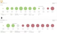 提取USDT到冷钱包一般是需要支付手续费的，具体